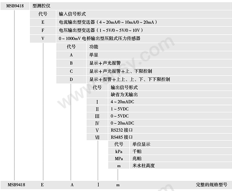 MSB9418测控仪表-3.jpg