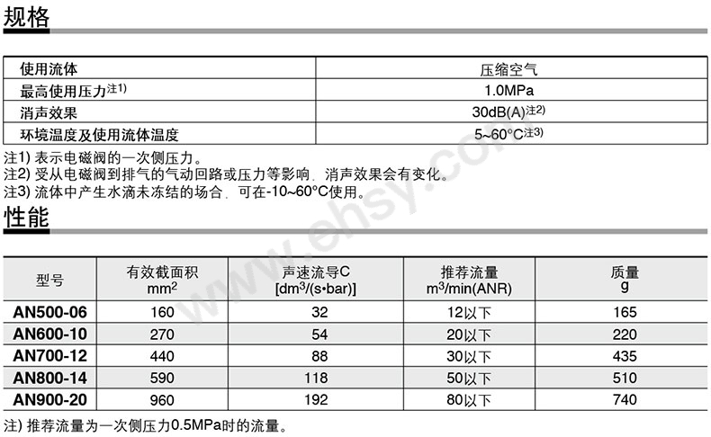 参数.jpg