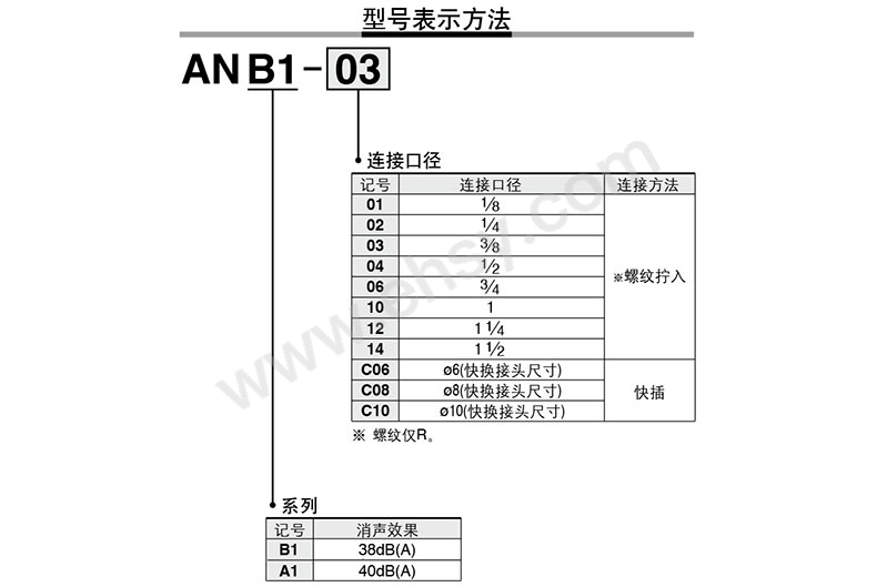 选型.jpg