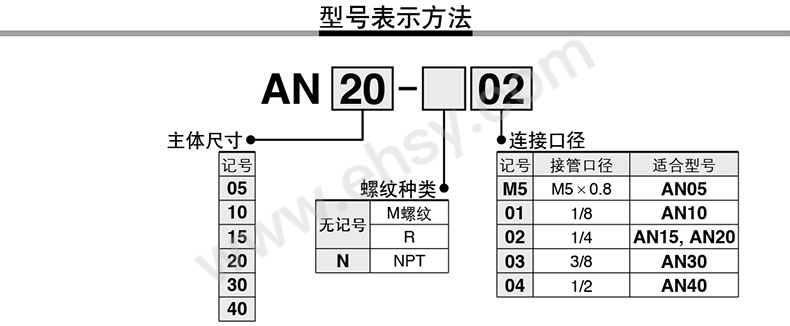 选型.jpg