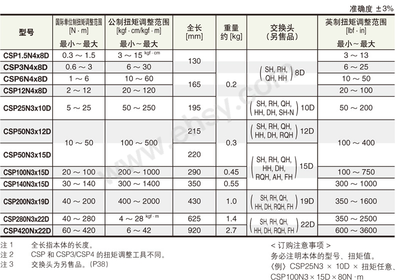 技术参数.jpg