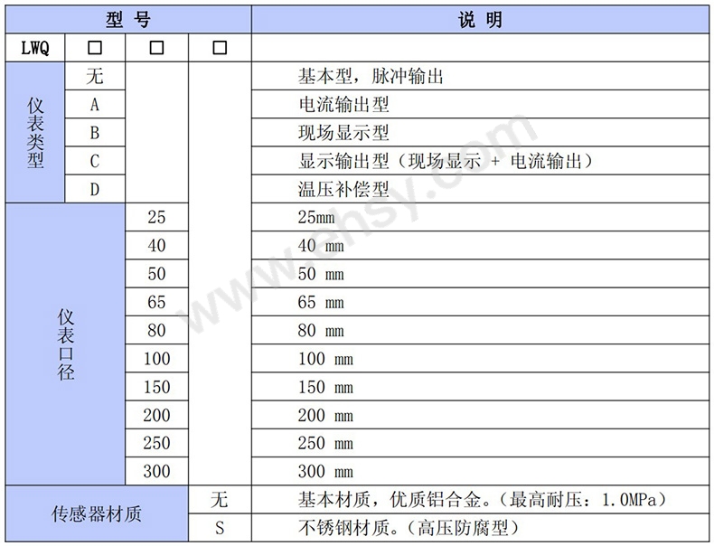 选型指南1.jpg