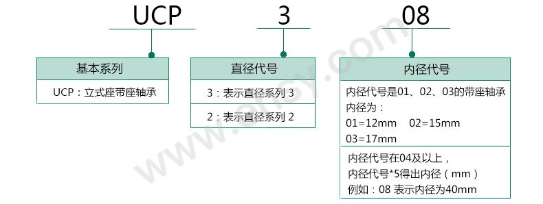 选型指南2.jpg