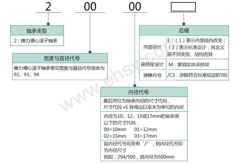 选型指南1.jpg