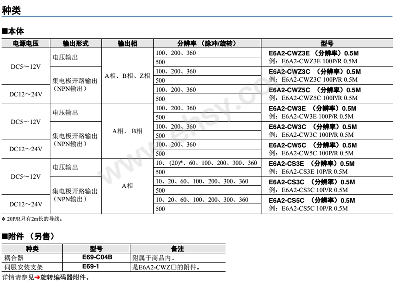 选型.jpg