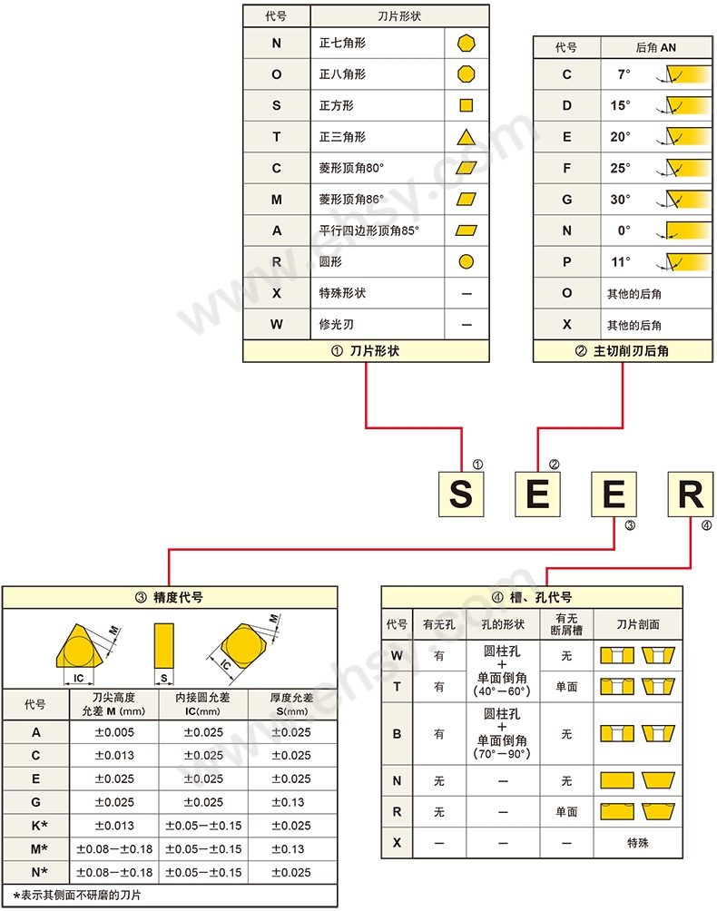 选型指南.jpg