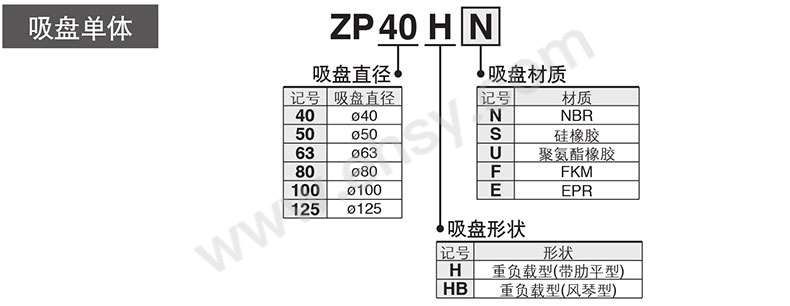 选型.jpg