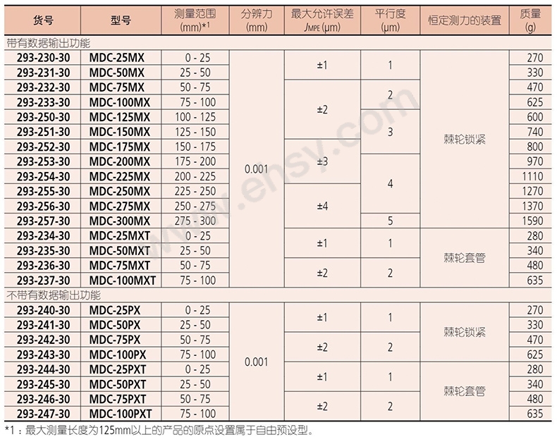 参数.jpg