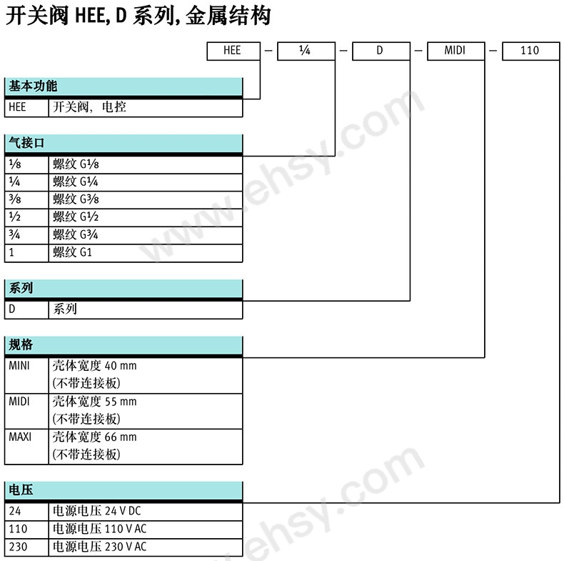 选型.jpg