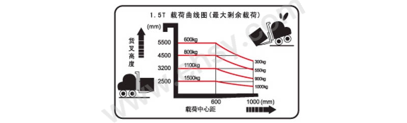 性能曲线.jpg