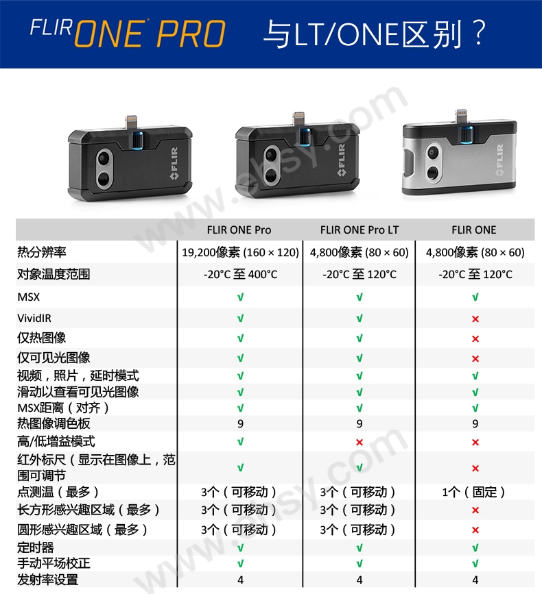 选型指南.jpg