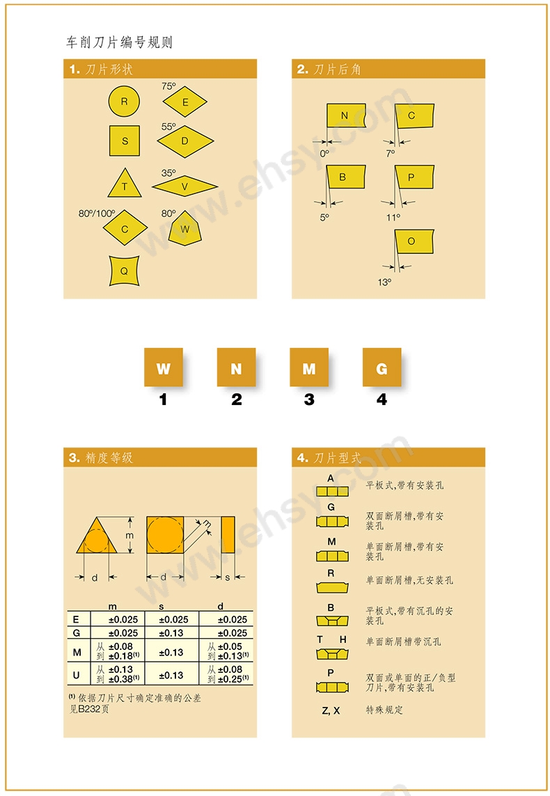 选型指南1.jpg