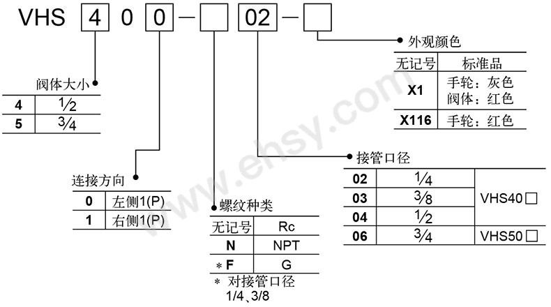 选型.jpg