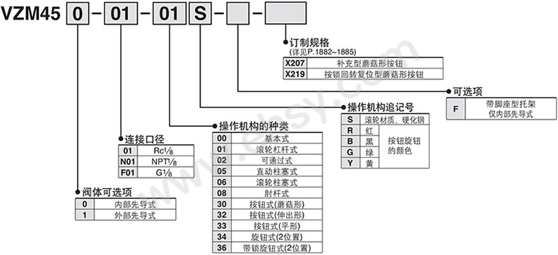 选型.jpg