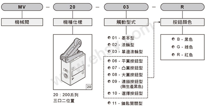 选型.jpg