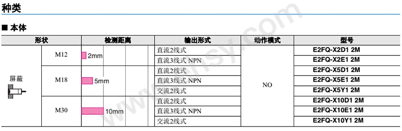 选型.jpg