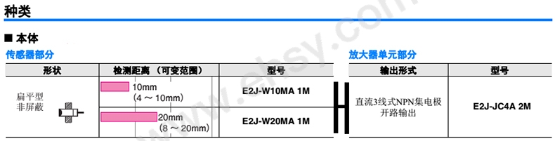 选型.jpg