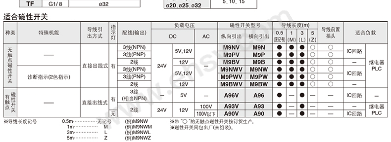 选型1-2.jpg