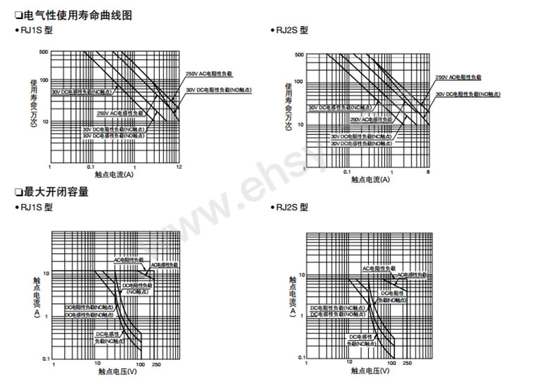 SCS131-曲线1.jpg