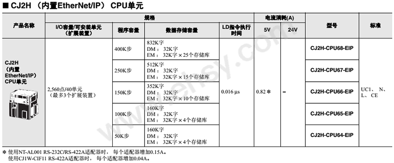 选型.jpg