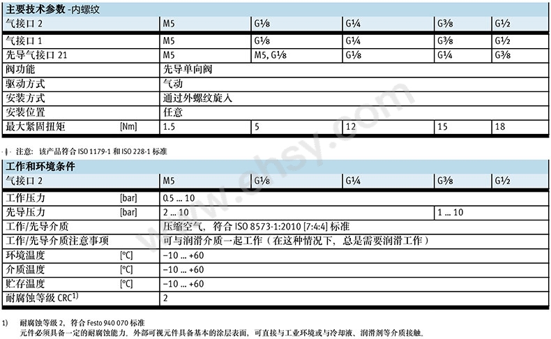 参数-1.jpg