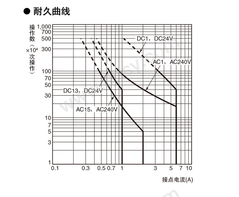 曲线.jpg