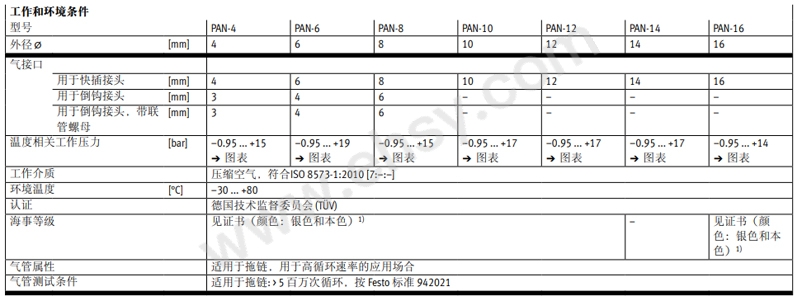 PAN参数.jpg