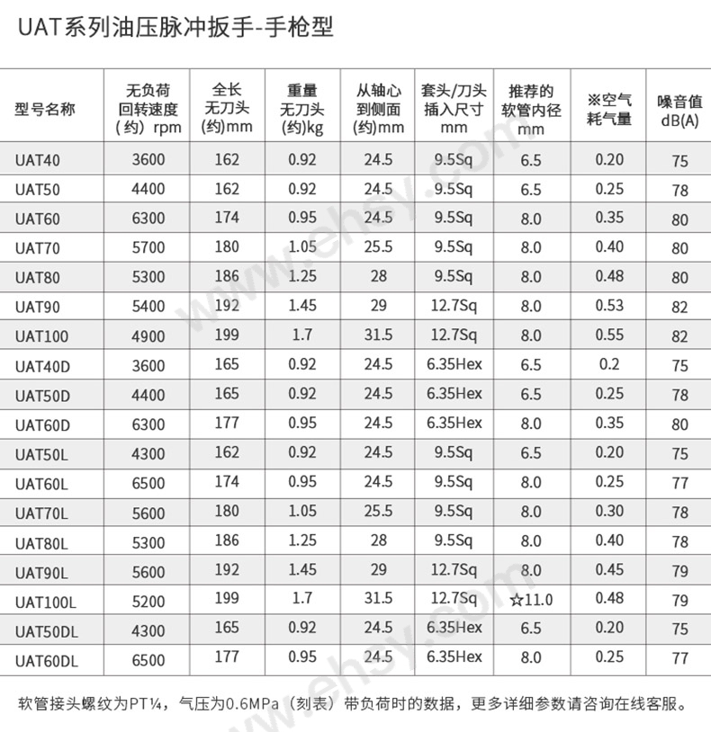 SDJ830技术参数.jpg