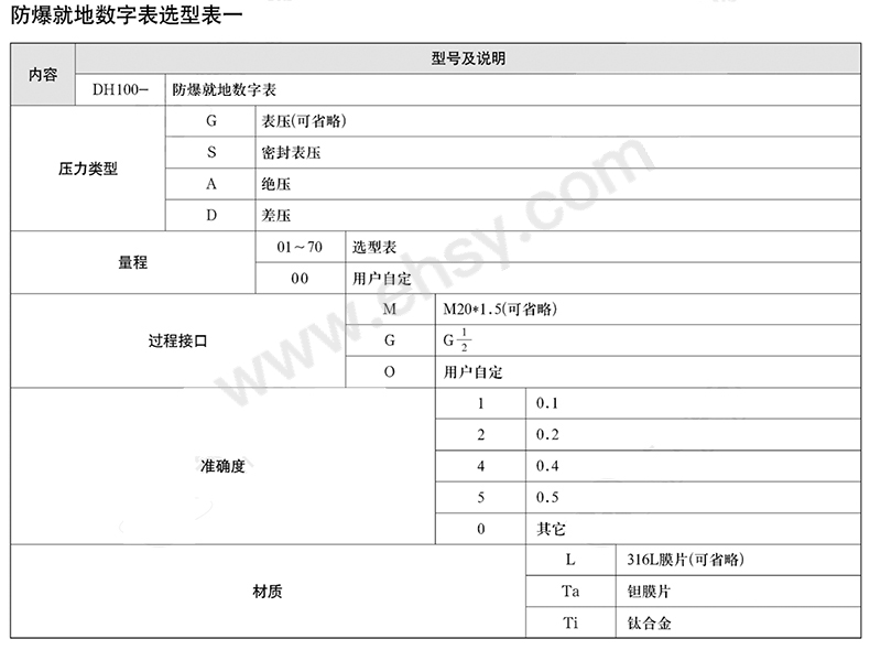 选型指南1.jpg