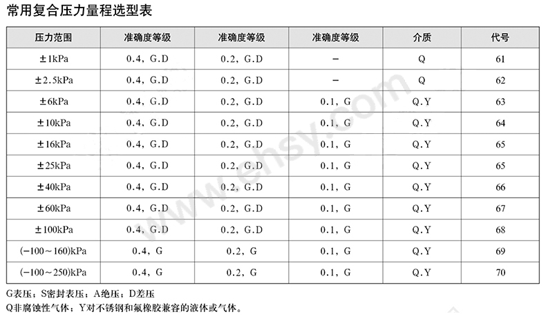 选型指南.jpg