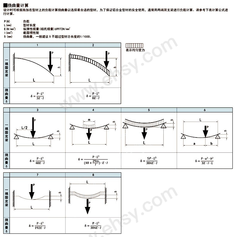 ZCT536-性能.jpg