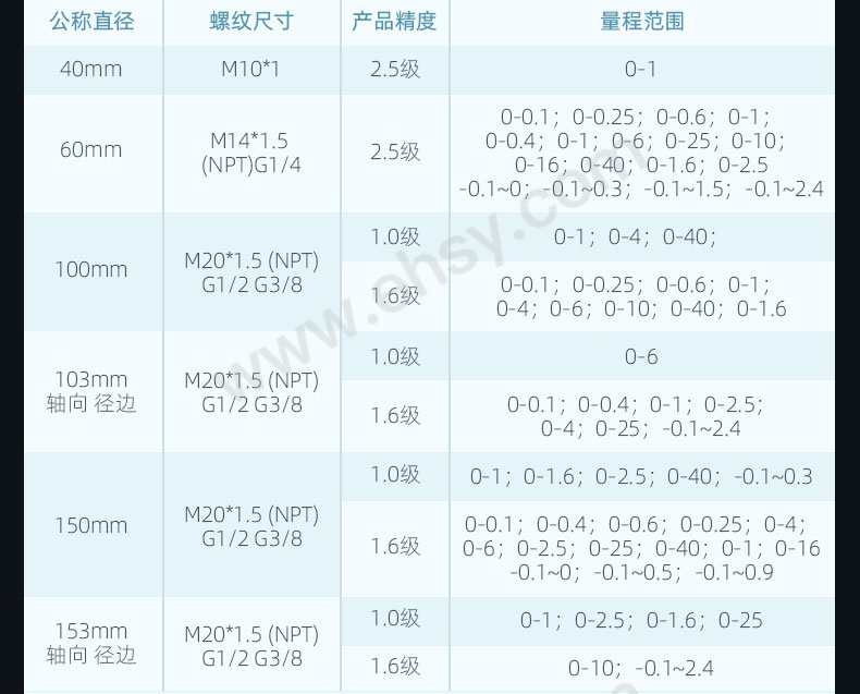 不锈钢压力表_05.jpg