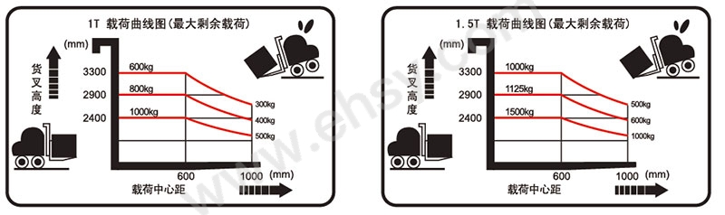 虎力-MA系列经济型半电动堆高车.jpg