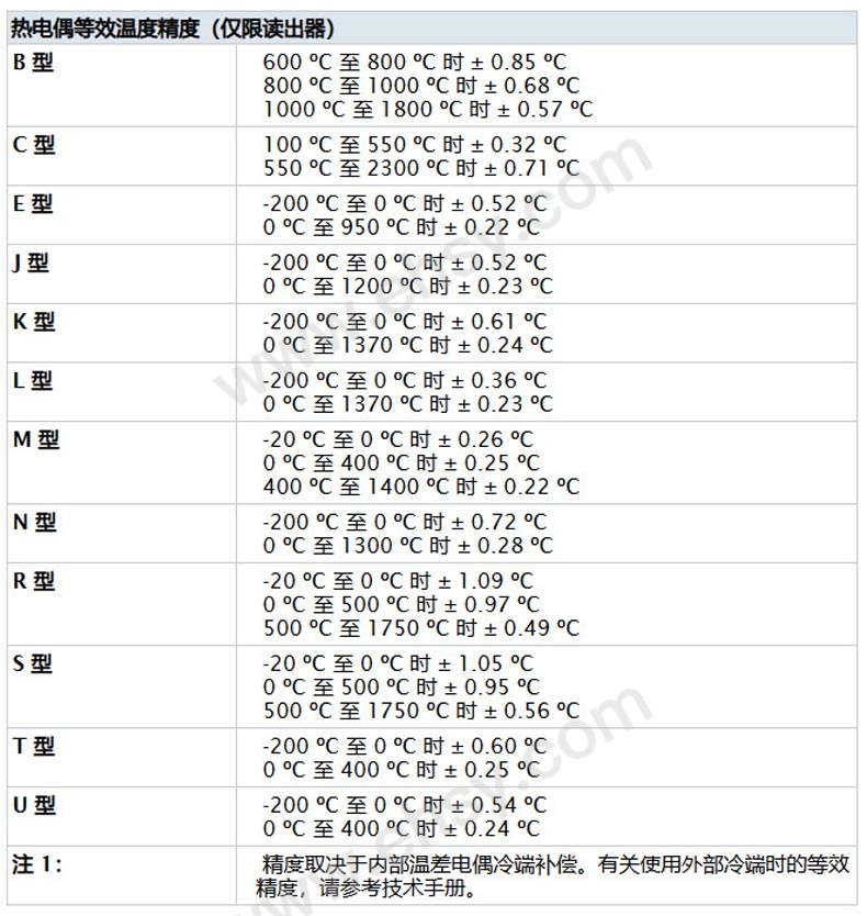 技术参数2.jpg