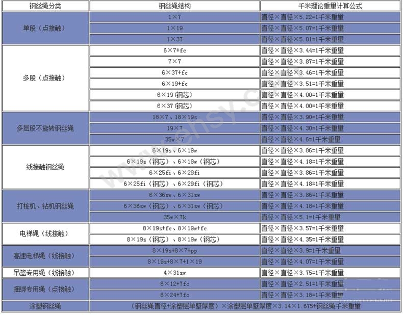 钢丝绳比重计算方式.jpg