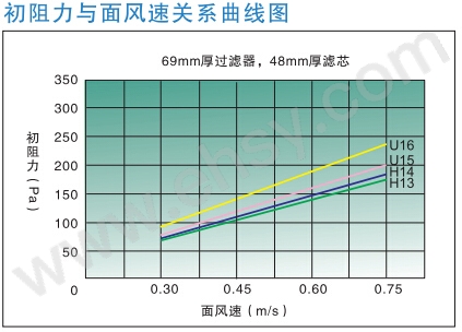 性能曲线.jpg