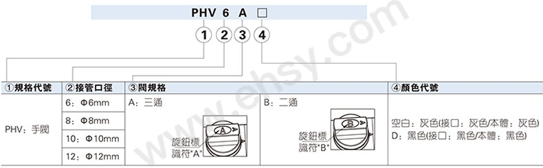 选型.jpg