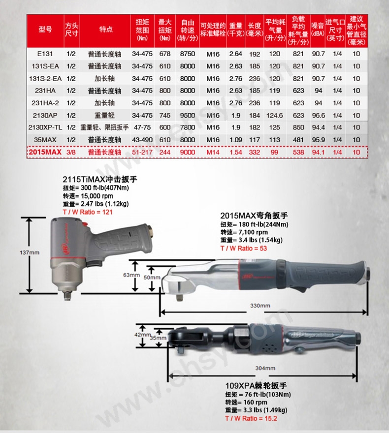 RQD243选型指南.jpg