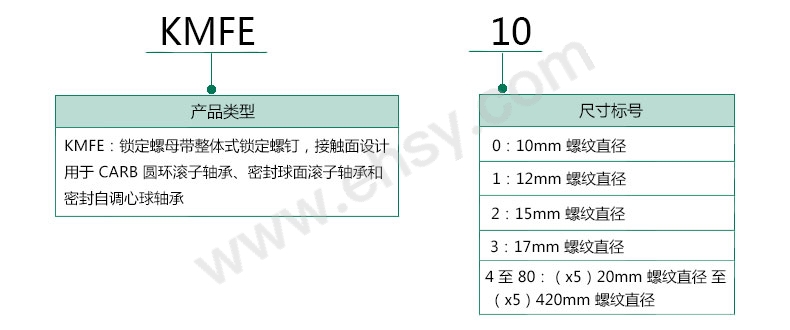 选型指南3.jpg