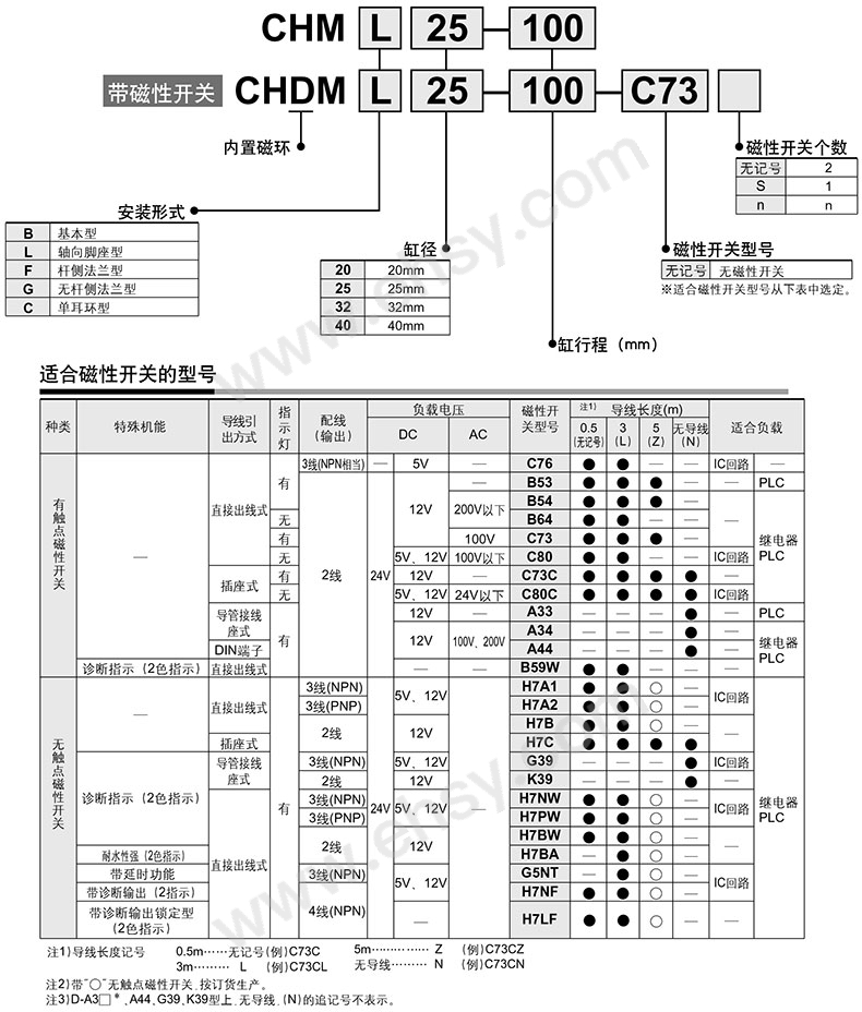 选型1.jpg