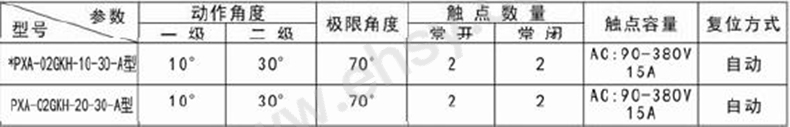 ALX038技術(shù)參數(shù).jpg