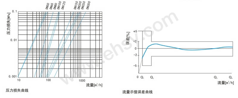 性能曲线.jpg