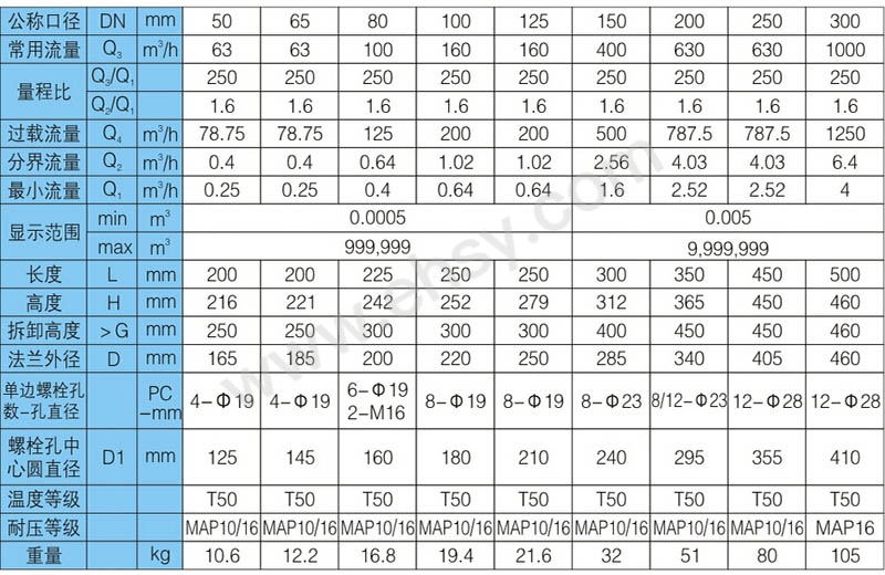 技术参数2.jpg