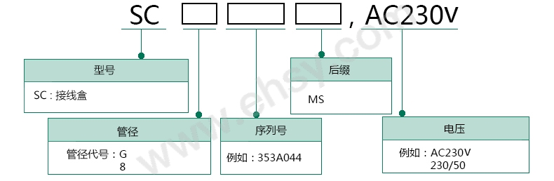 SC 选型指南.jpg