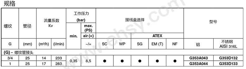 353脉冲阀 介绍.jpg