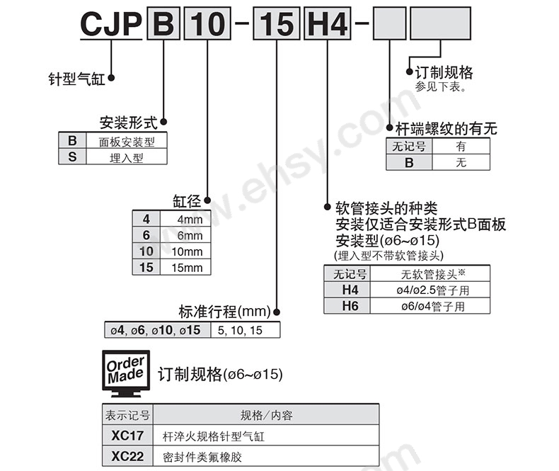 选型.jpg