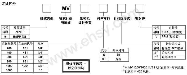 选型.jpg