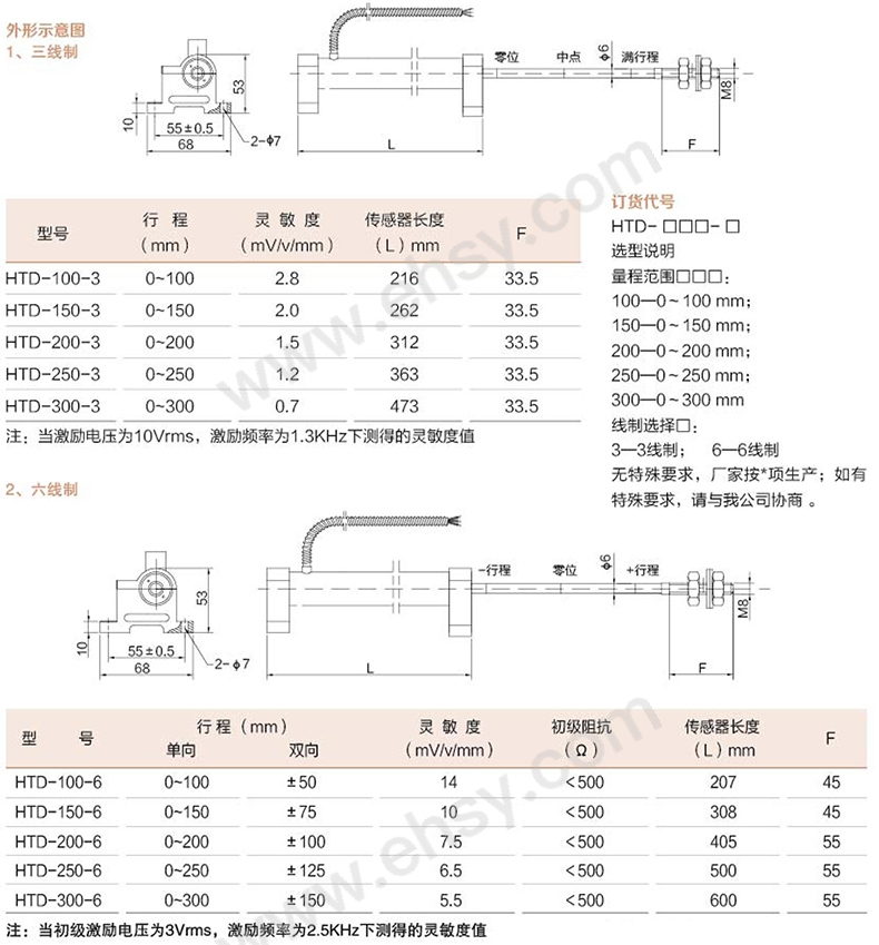 参数.jpg