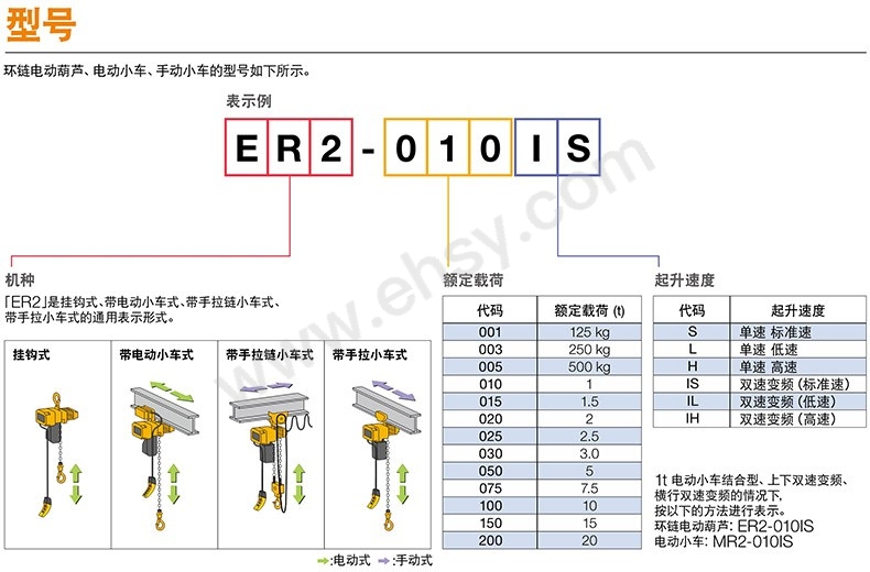 ZCL549-选型2.jpg