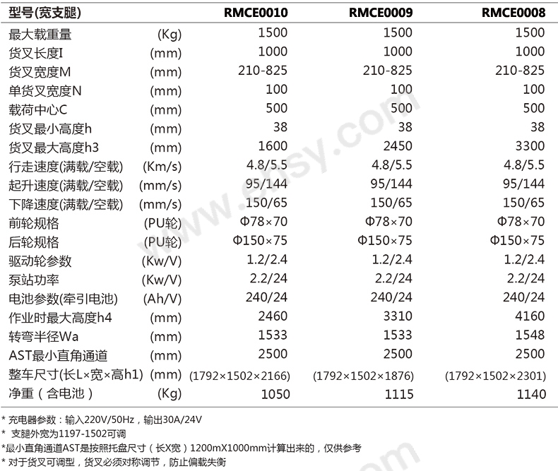 技术参数-2.jpg